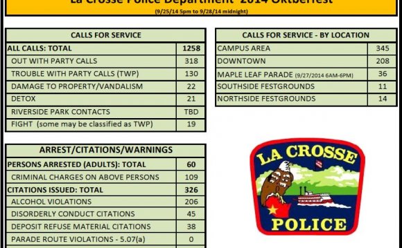 2014 Oktoberfest Police Stats